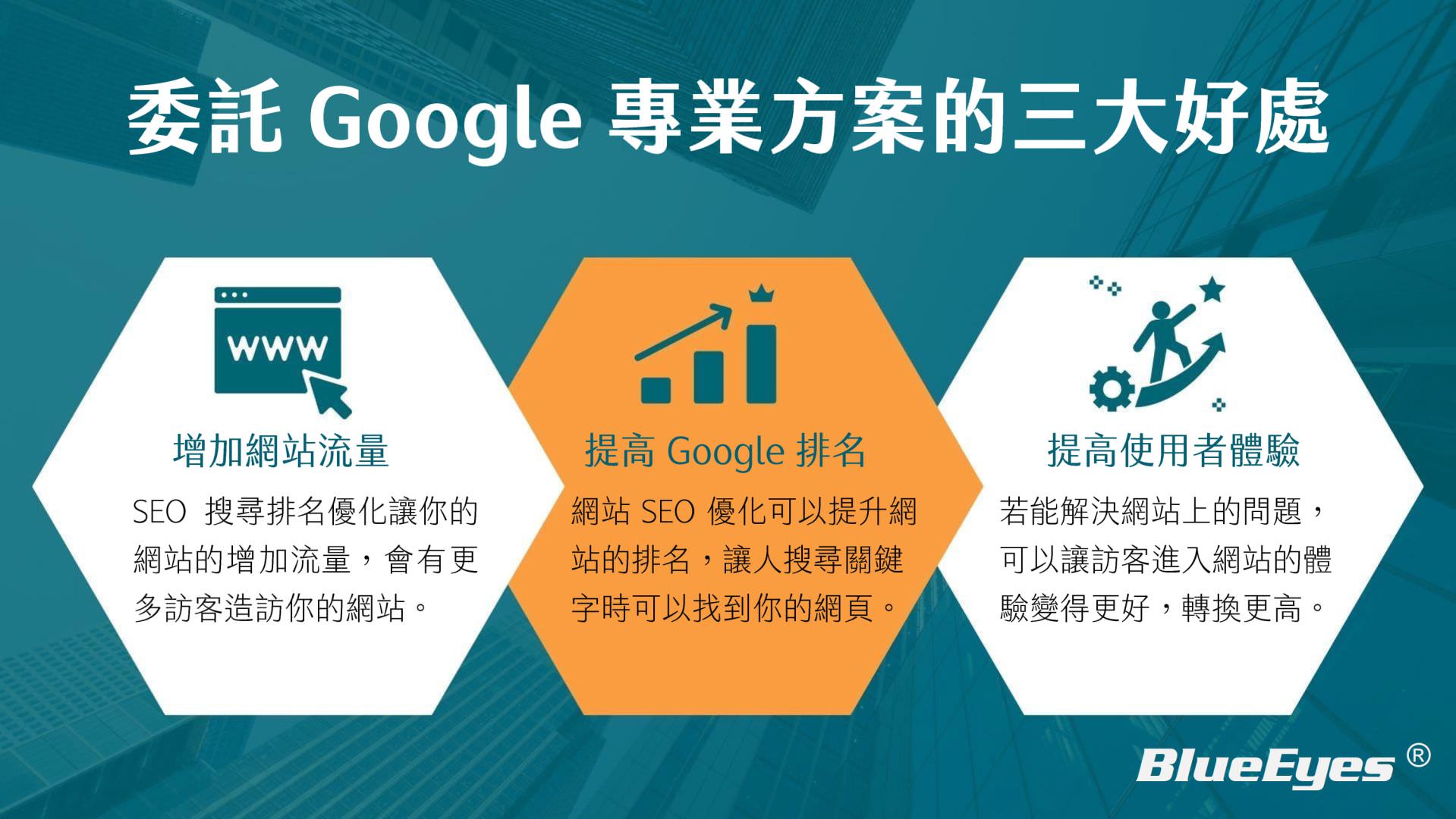 蓝眼SEO AI演示文稿